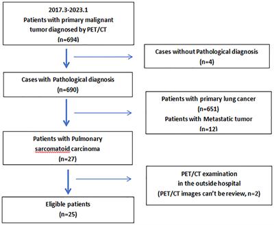 18F-FDG PET/CT imaging in pulmonary sarcomatoid carcinoma